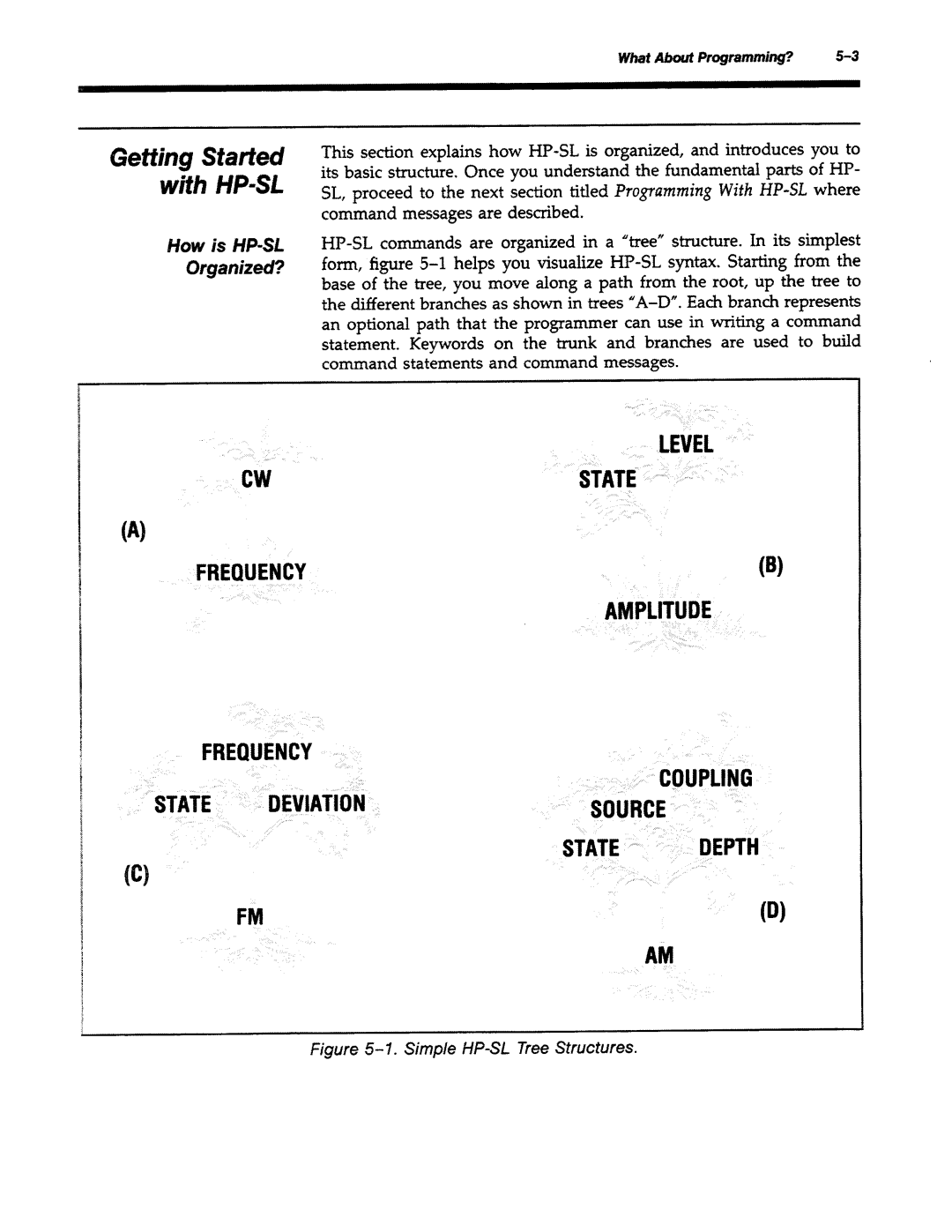 Agilent Technologies 8645A manual 