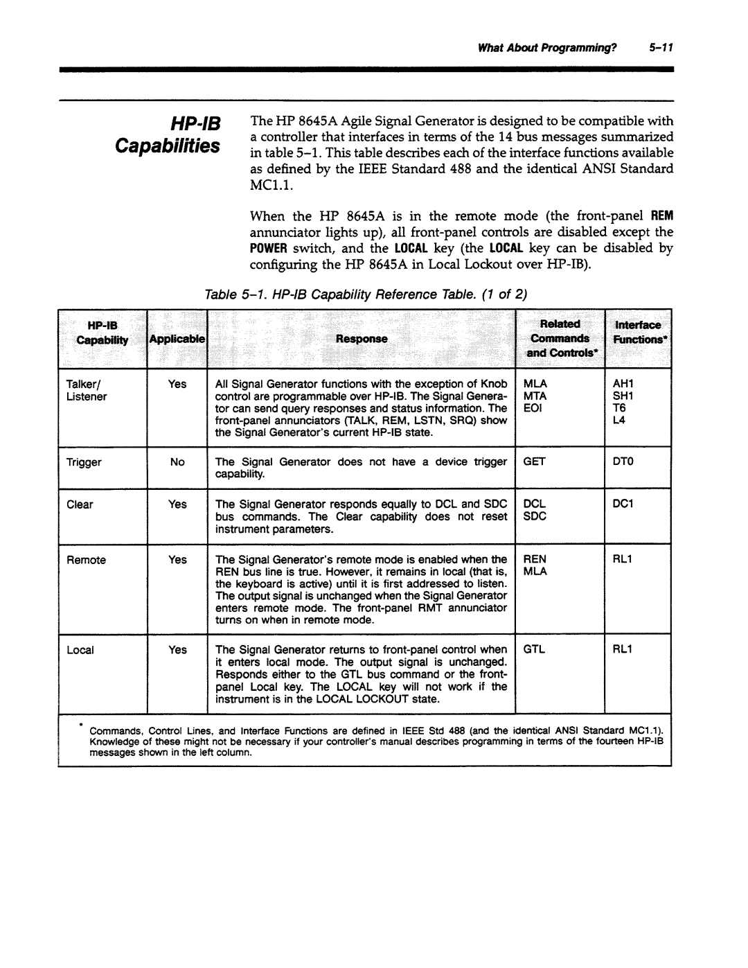 Agilent Technologies 8645A manual 