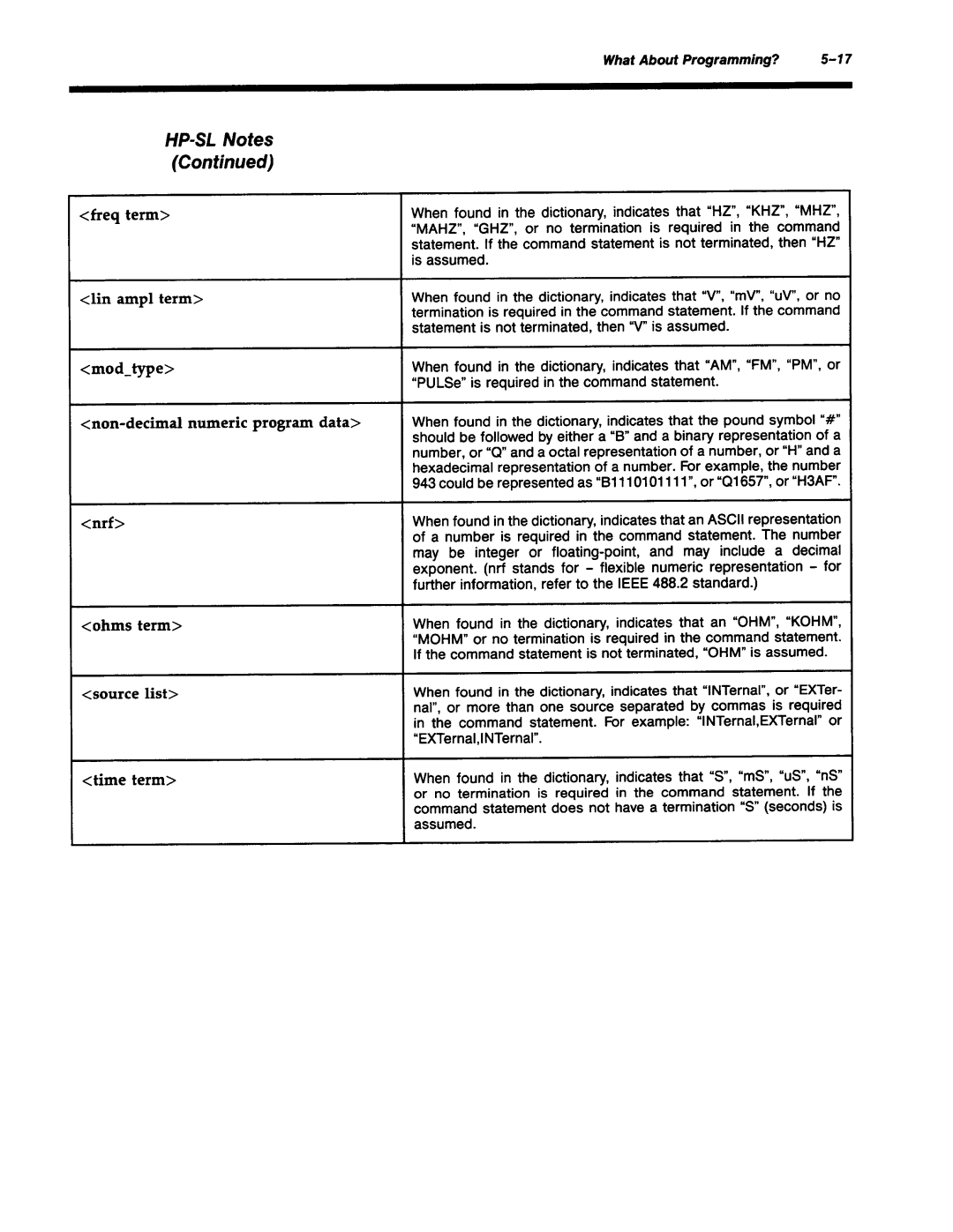 Agilent Technologies 8645A manual 