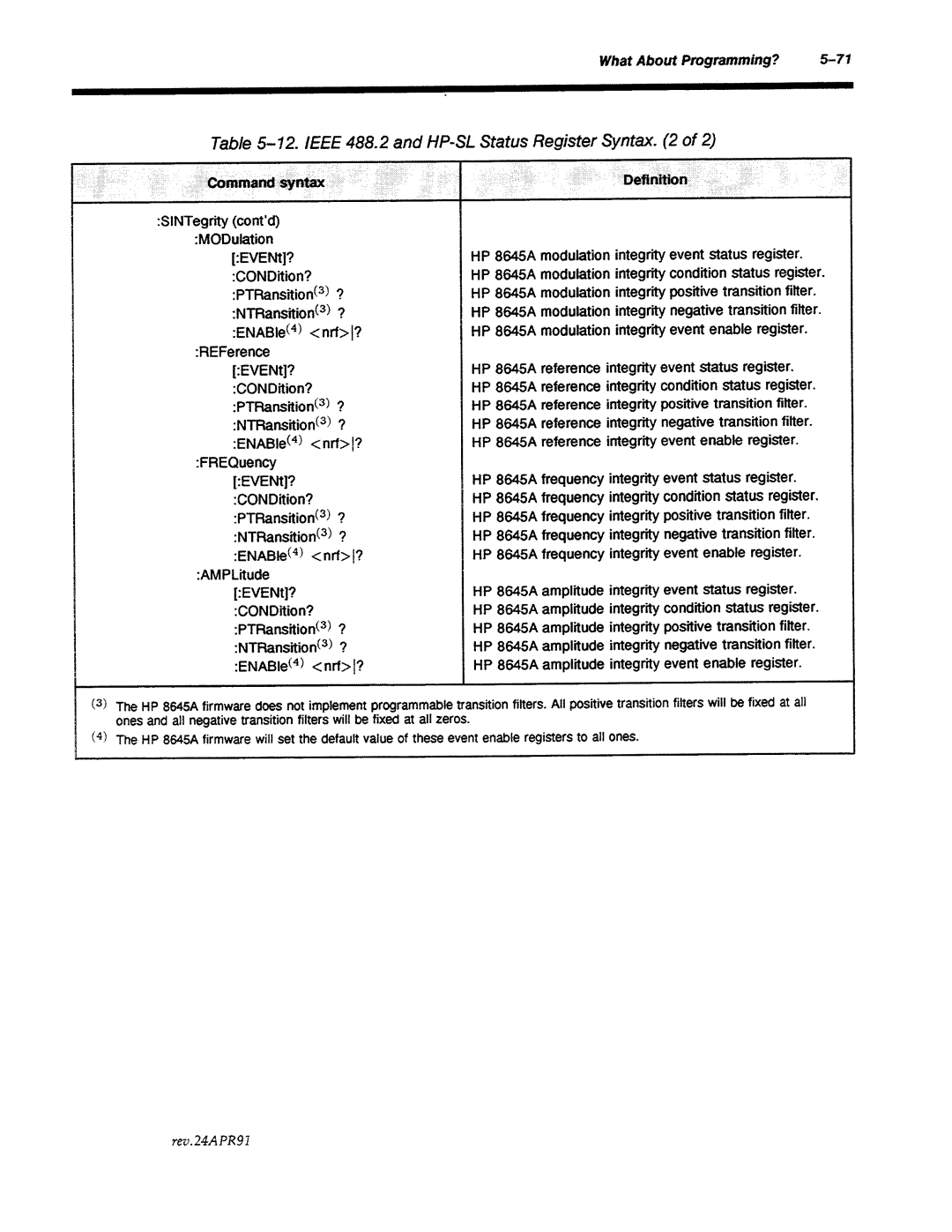 Agilent Technologies 8645A manual 