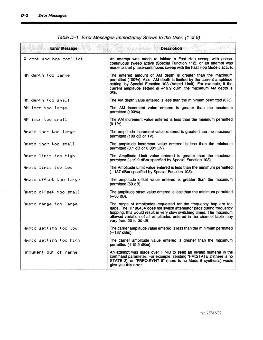 Agilent Technologies 8645A manual 