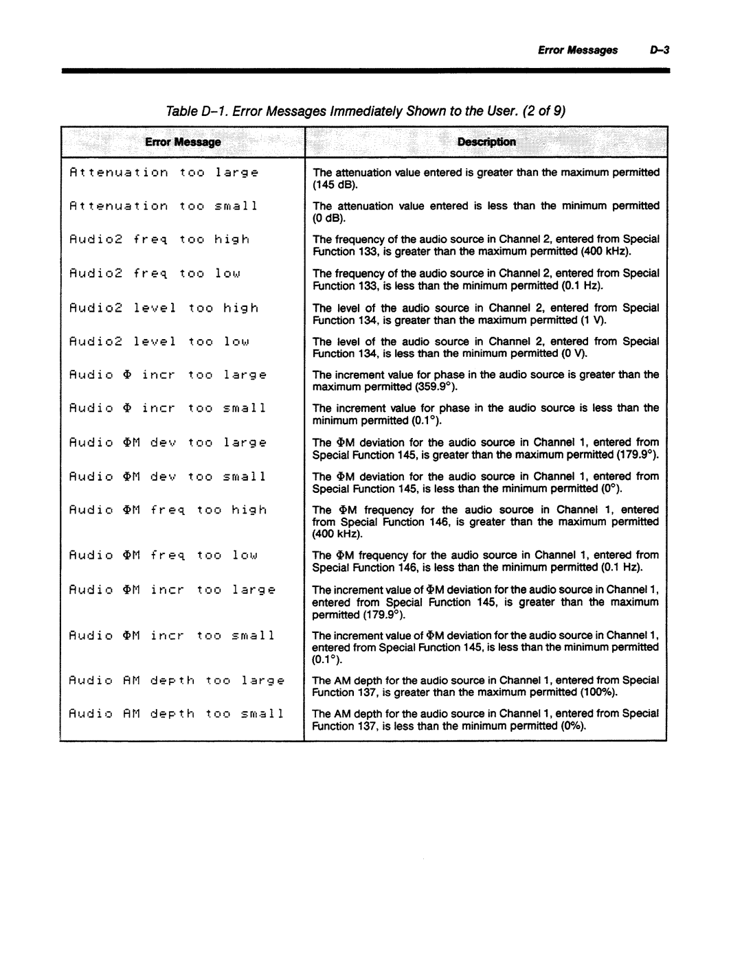 Agilent Technologies 8645A manual 