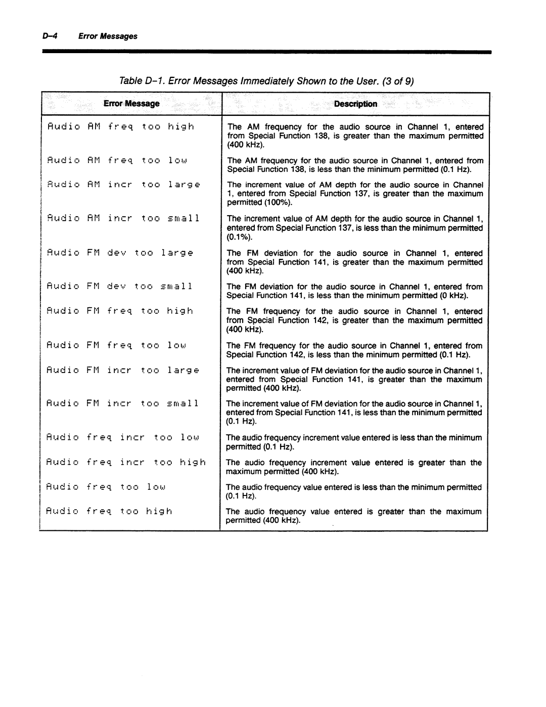 Agilent Technologies 8645A manual 