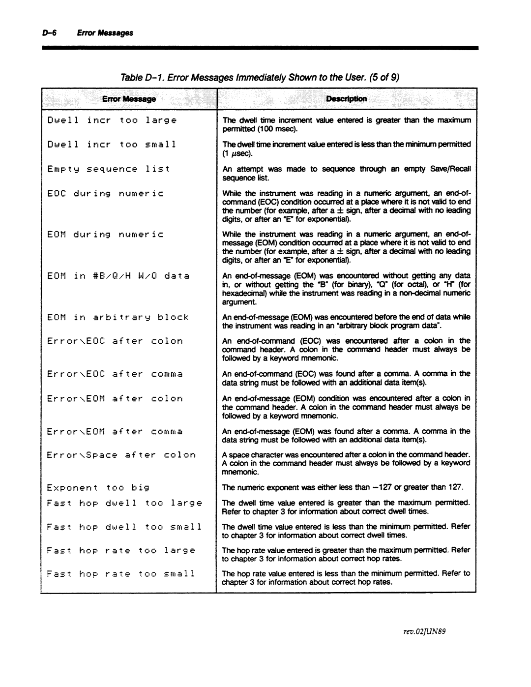 Agilent Technologies 8645A manual 