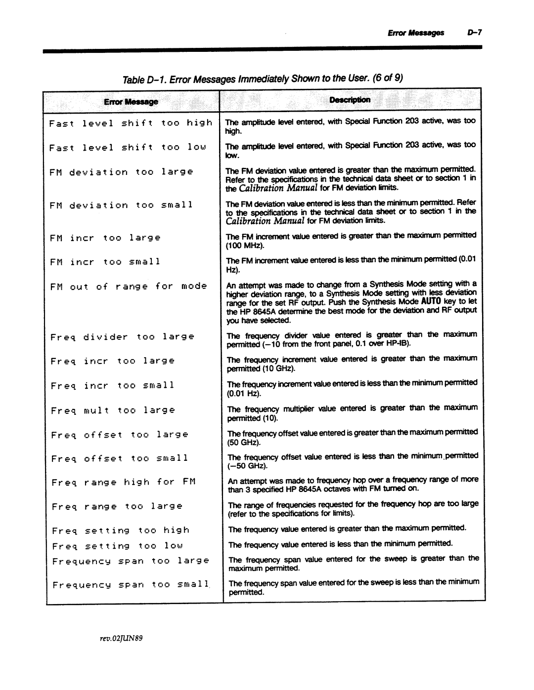 Agilent Technologies 8645A manual 