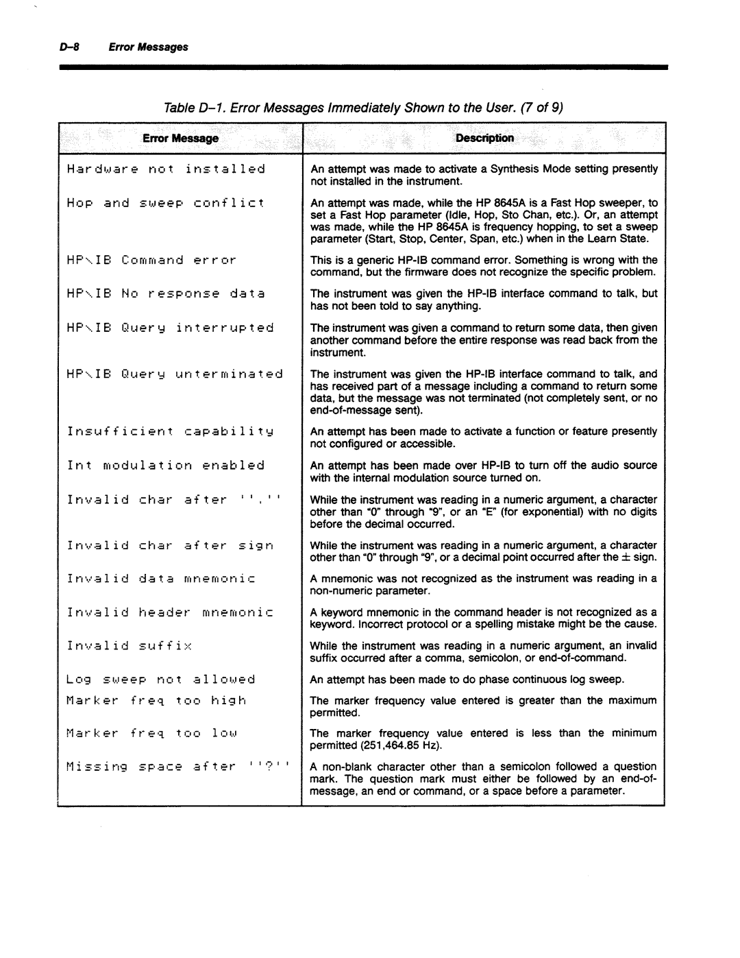 Agilent Technologies 8645A manual 