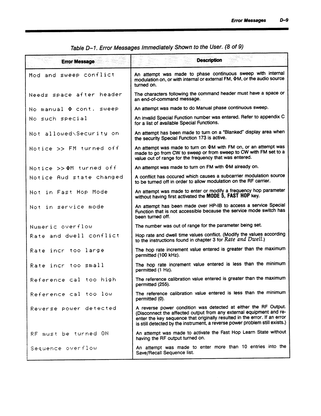 Agilent Technologies 8645A manual 