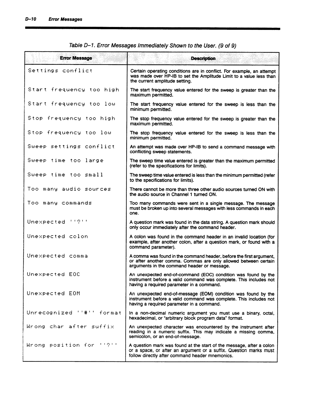 Agilent Technologies 8645A manual 