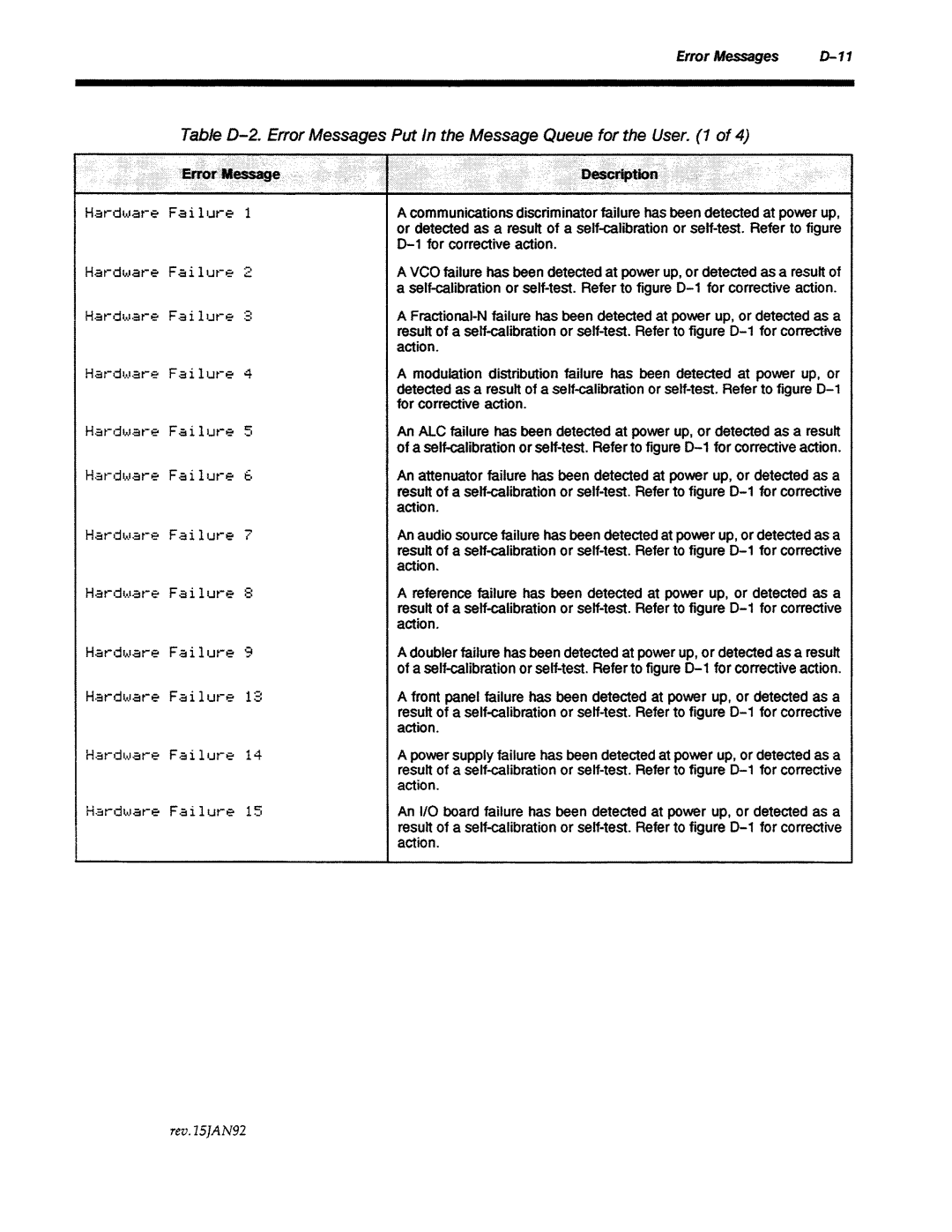 Agilent Technologies 8645A manual 