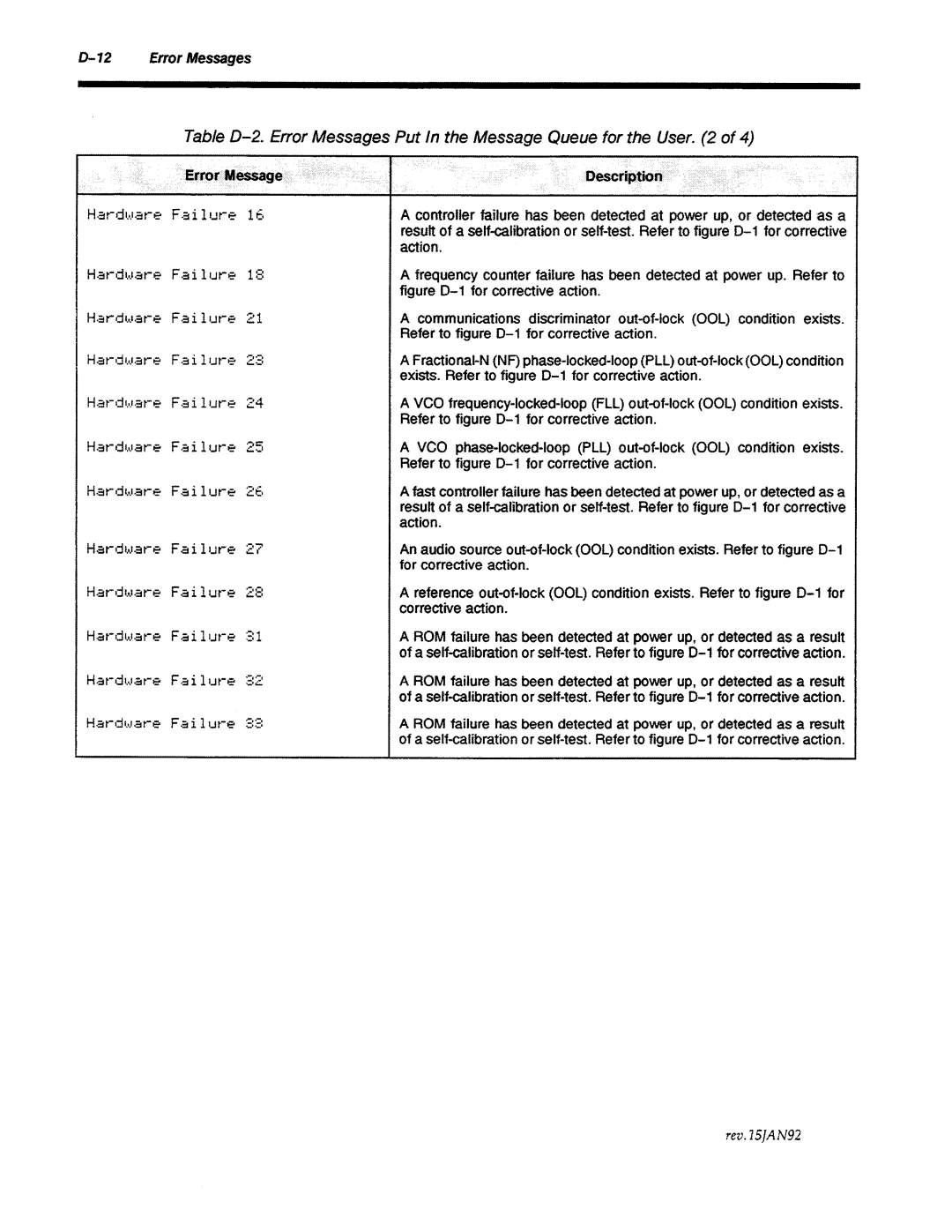 Agilent Technologies 8645A manual 