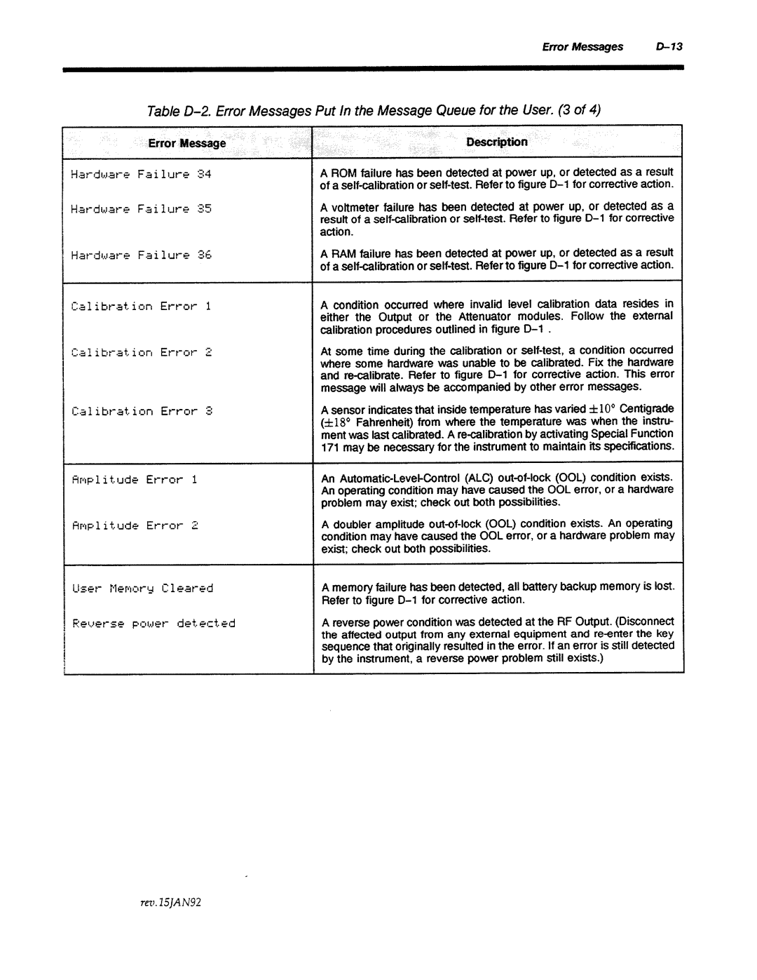 Agilent Technologies 8645A manual 