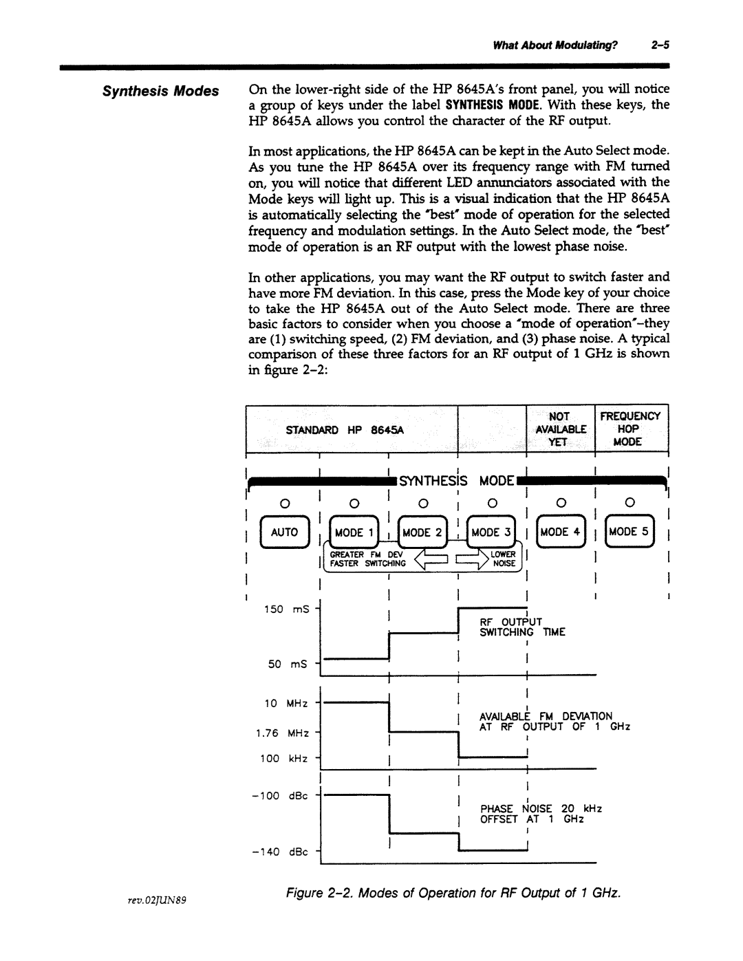 Agilent Technologies 8645A manual 