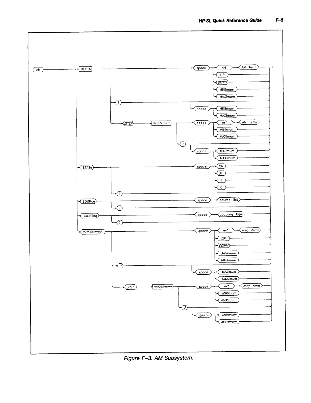 Agilent Technologies 8645A manual 