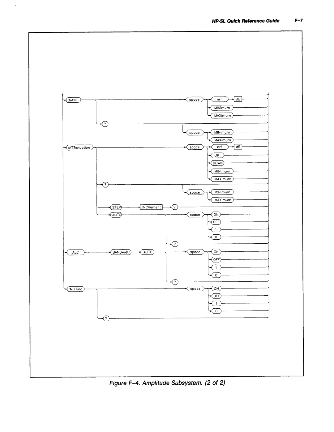 Agilent Technologies 8645A manual 