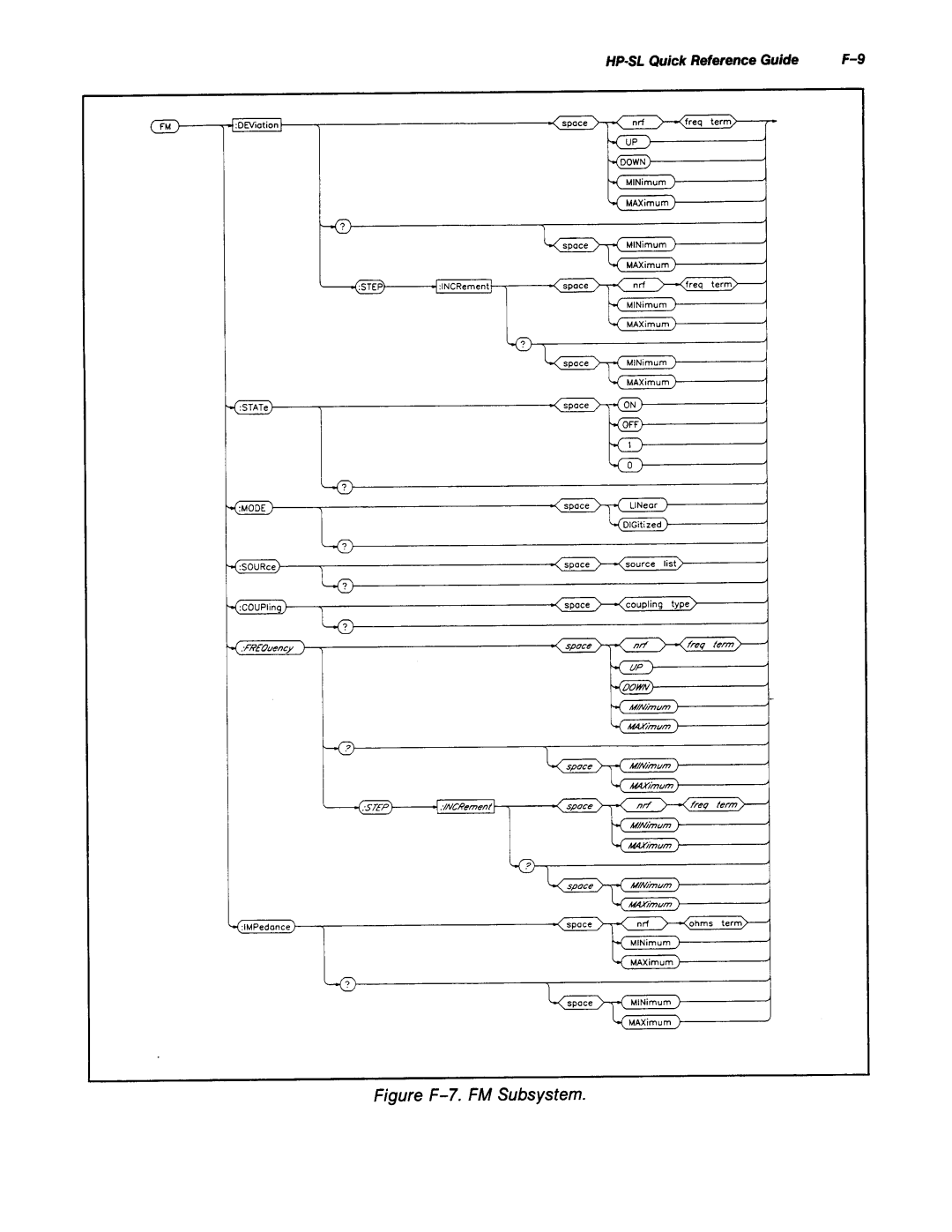 Agilent Technologies 8645A manual 