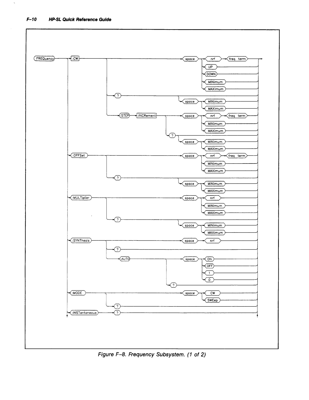 Agilent Technologies 8645A manual 