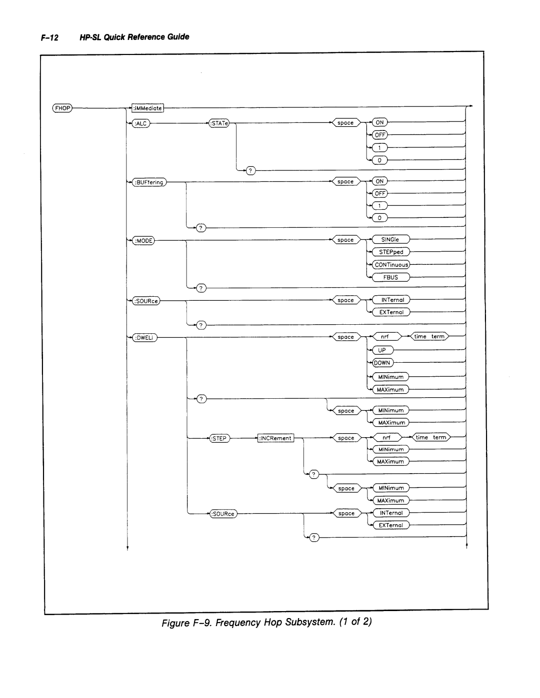 Agilent Technologies 8645A manual 