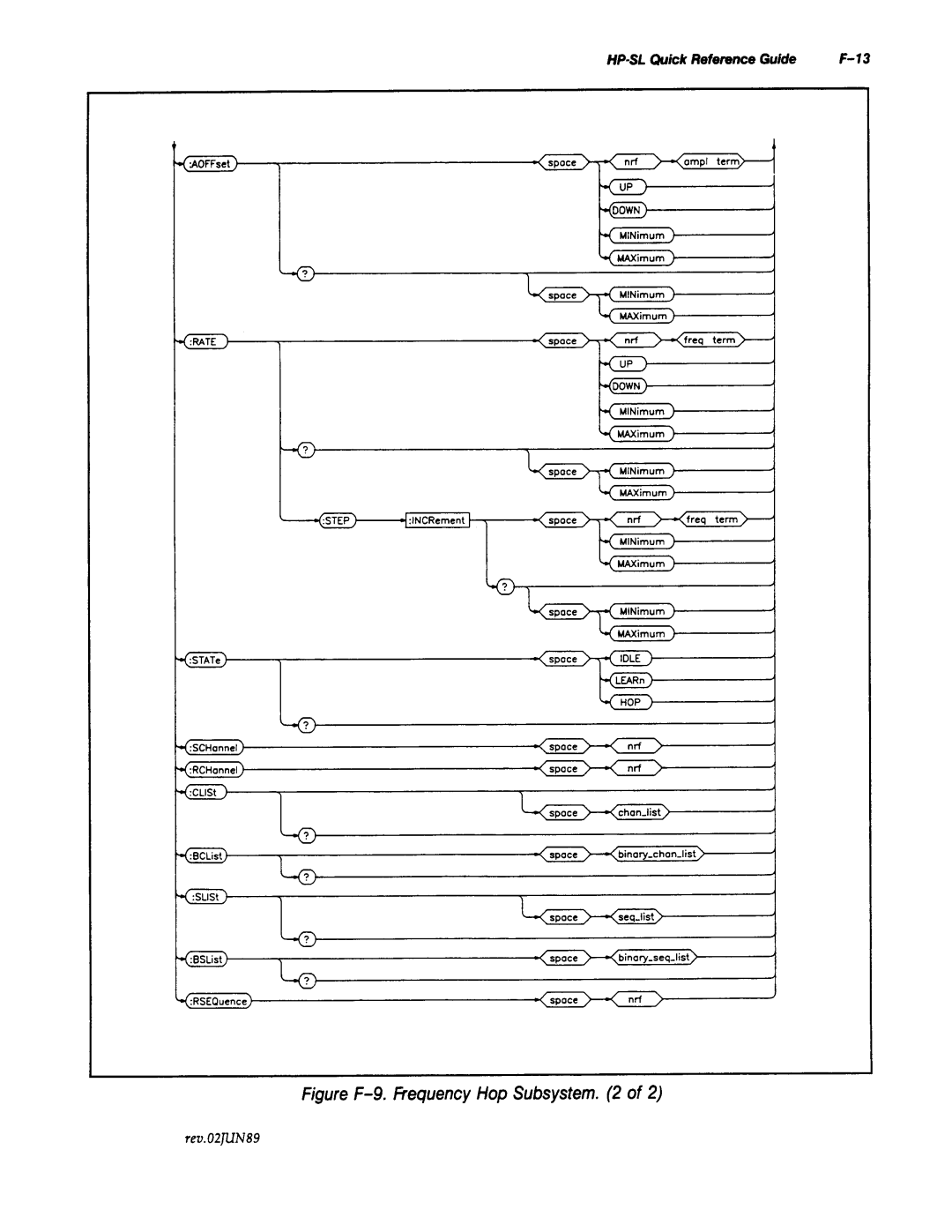 Agilent Technologies 8645A manual 