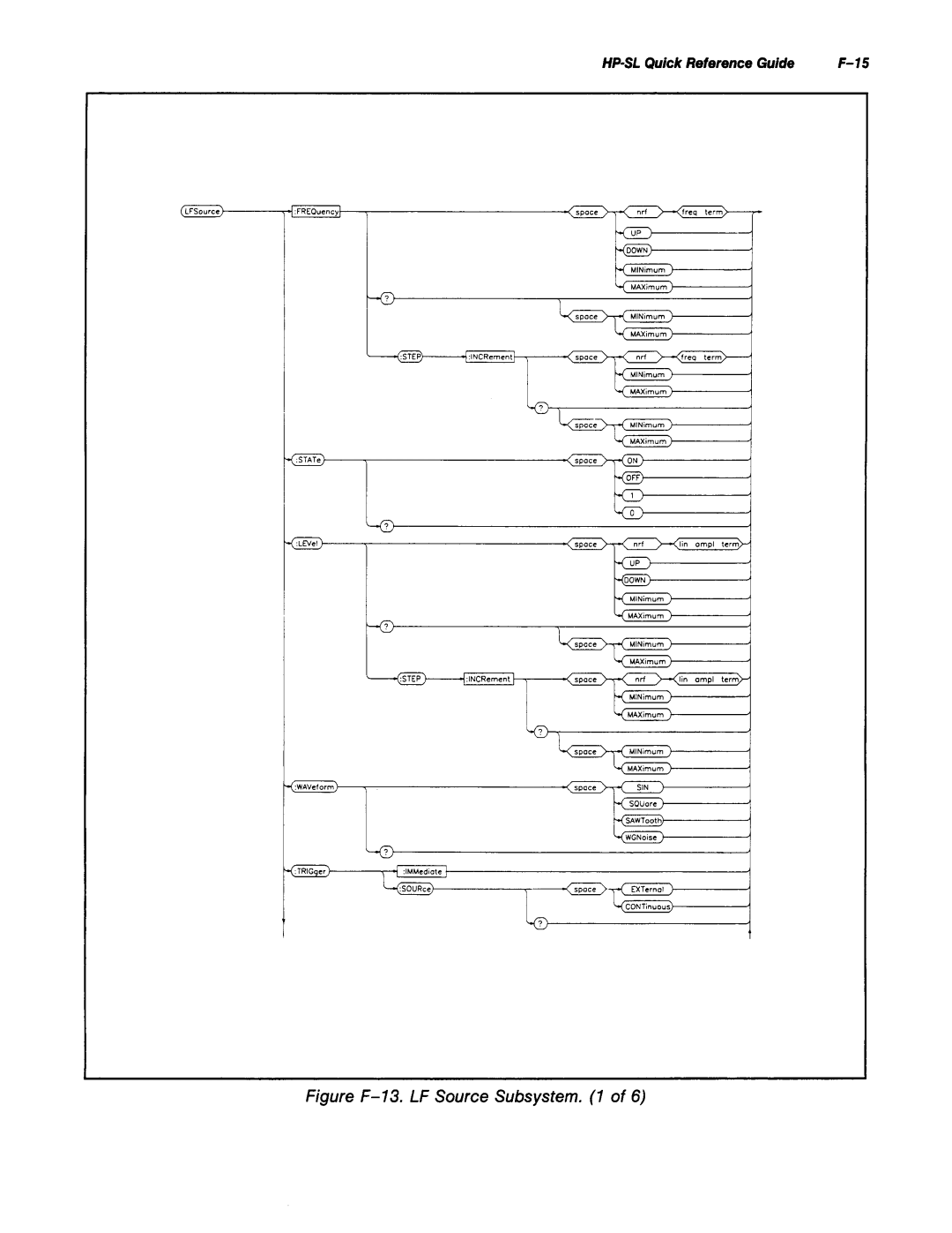 Agilent Technologies 8645A manual 