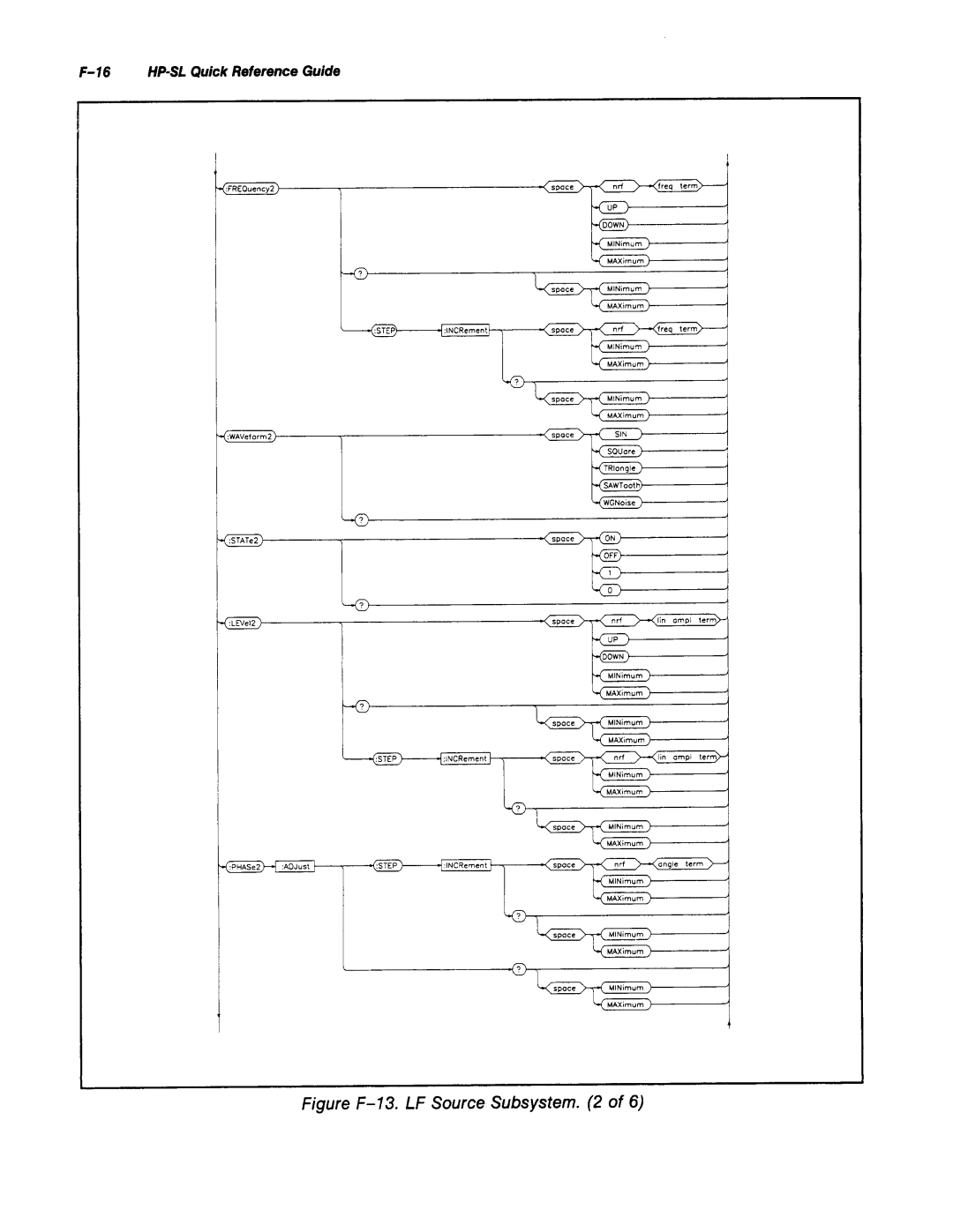 Agilent Technologies 8645A manual 