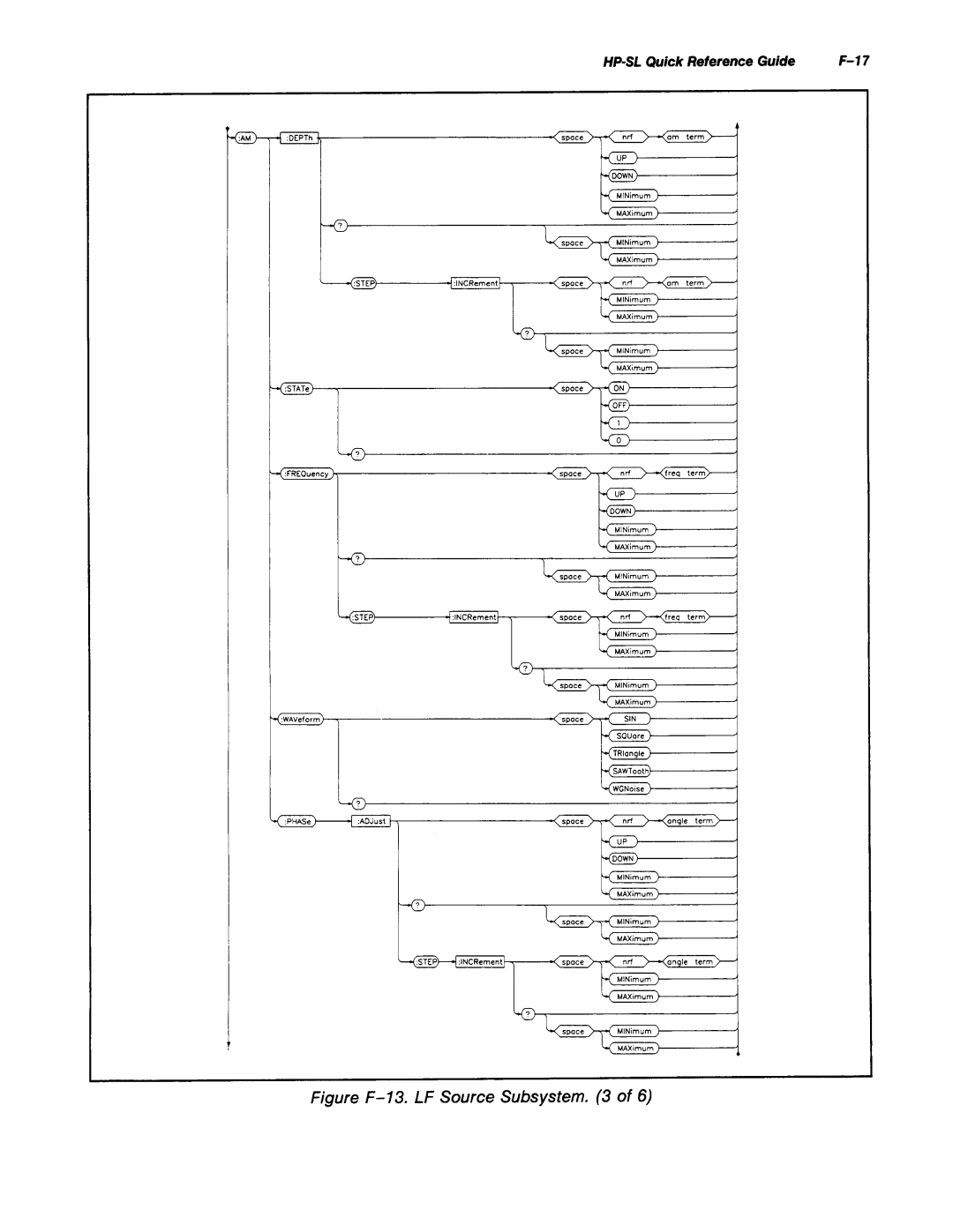 Agilent Technologies 8645A manual 