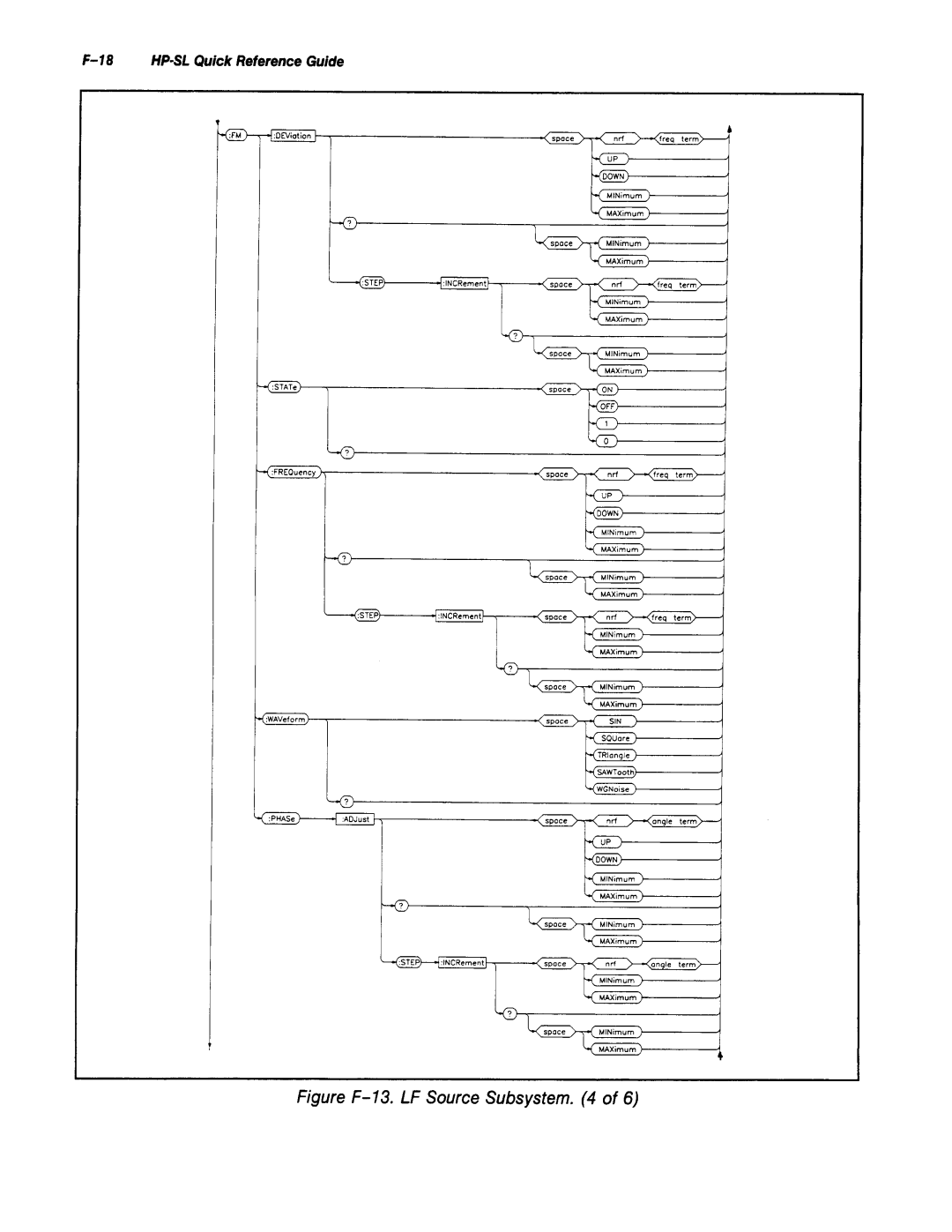 Agilent Technologies 8645A manual 