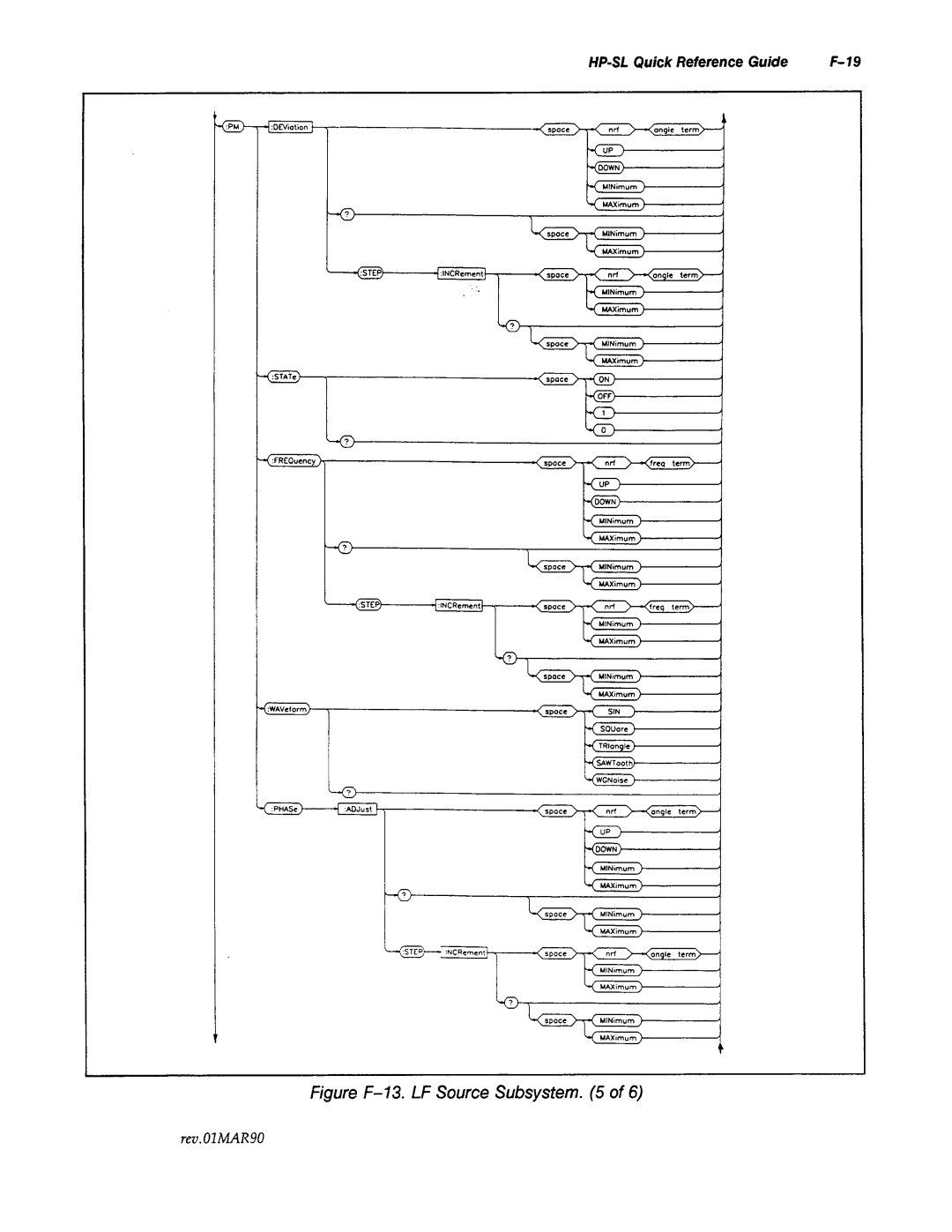 Agilent Technologies 8645A manual 