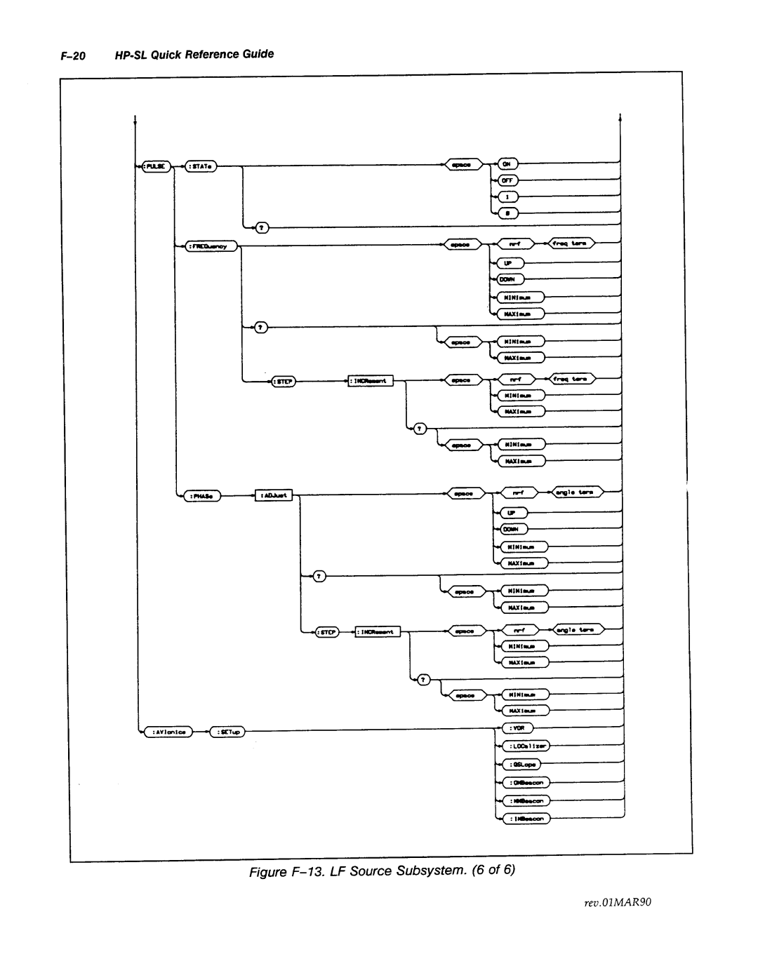 Agilent Technologies 8645A manual 
