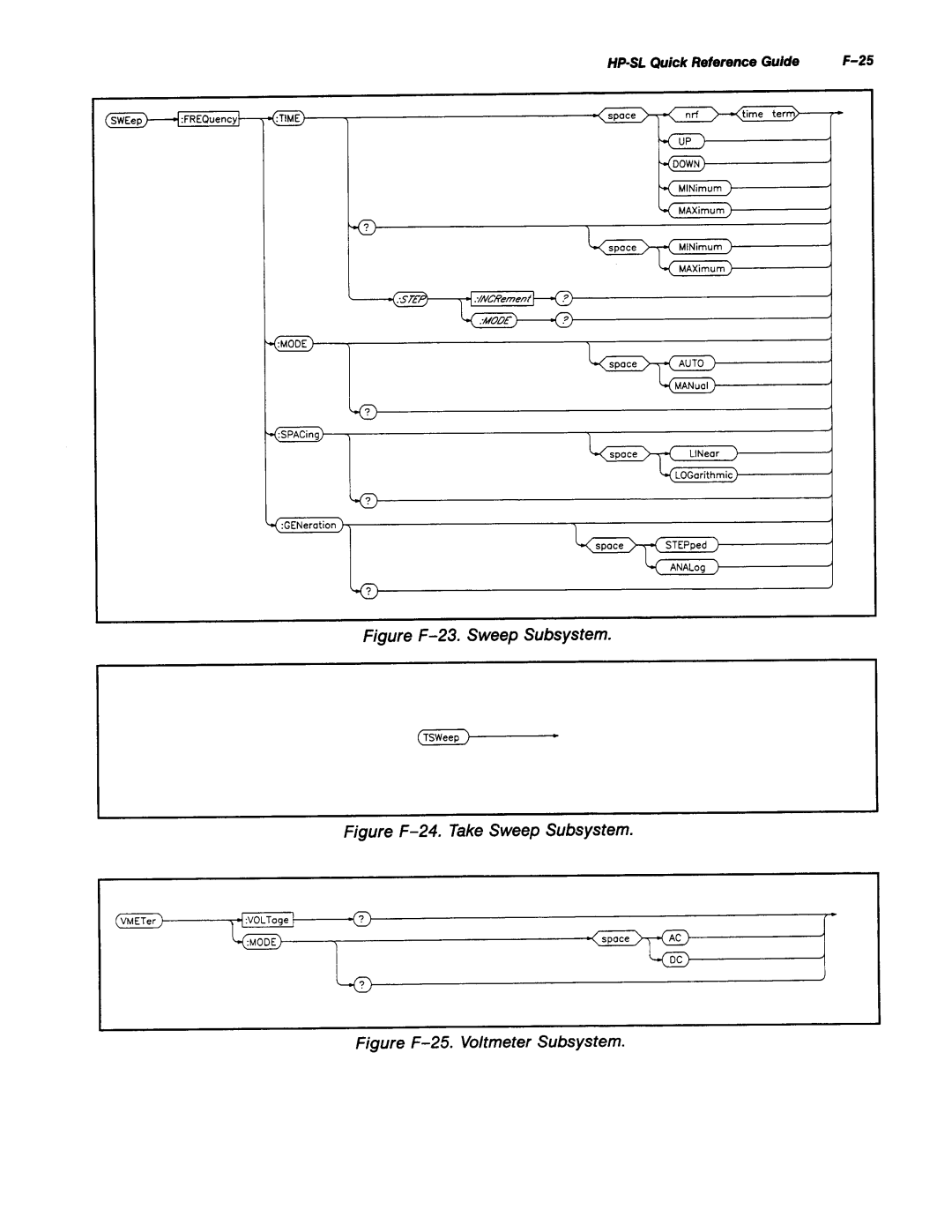 Agilent Technologies 8645A manual 