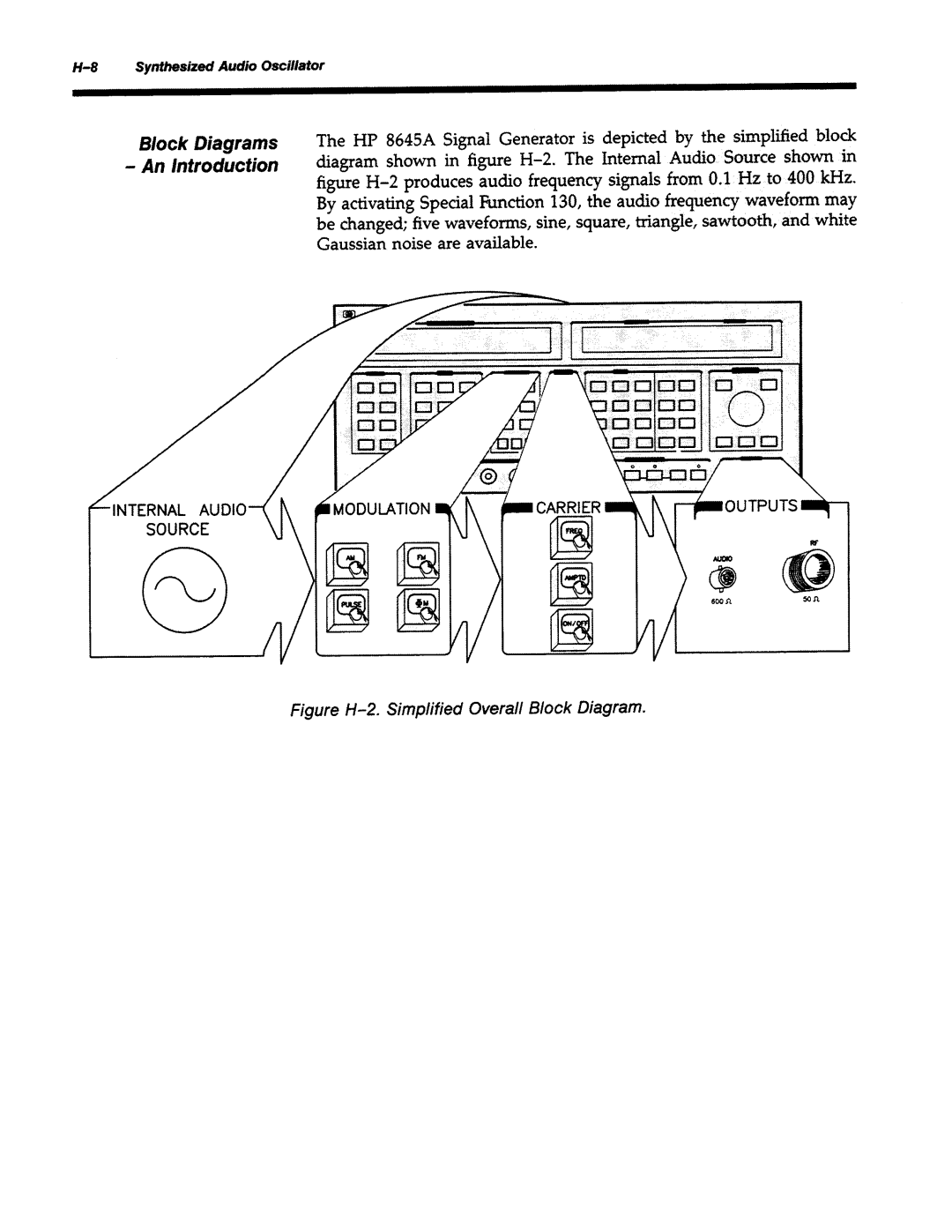 Agilent Technologies 8645A manual 