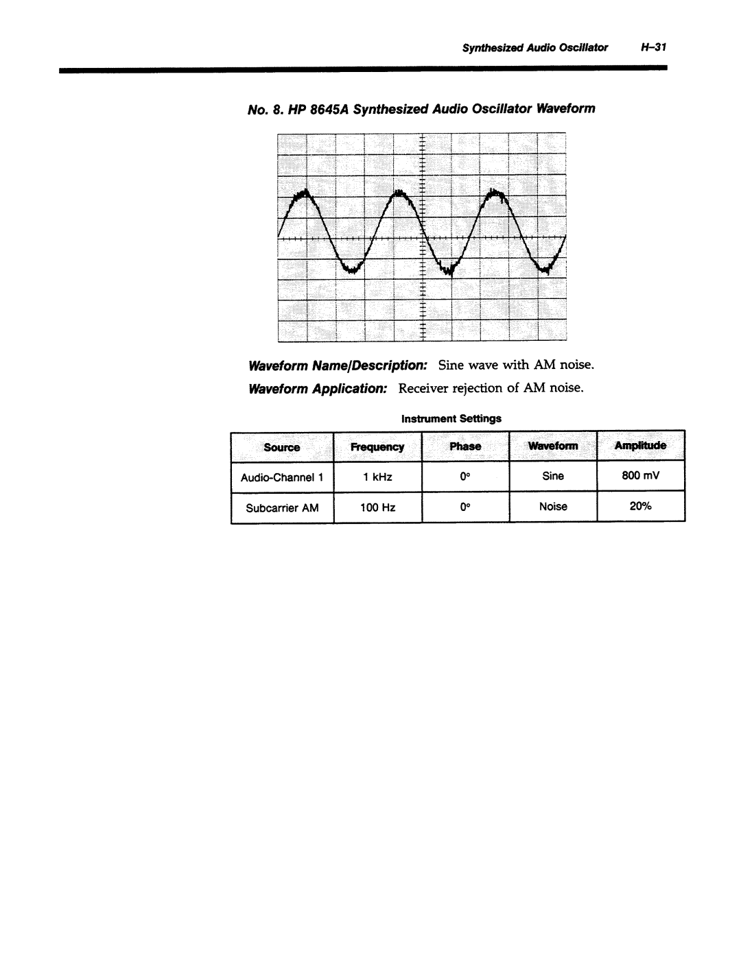 Agilent Technologies 8645A manual 