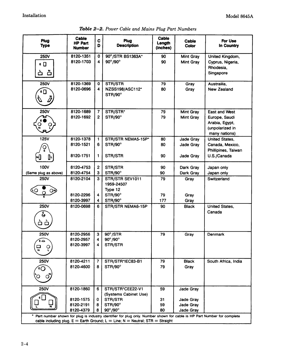 Agilent Technologies 8645A manual 