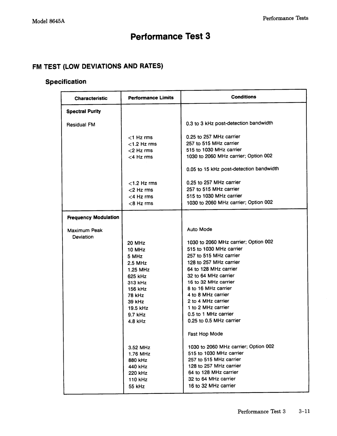 Agilent Technologies 8645A manual 