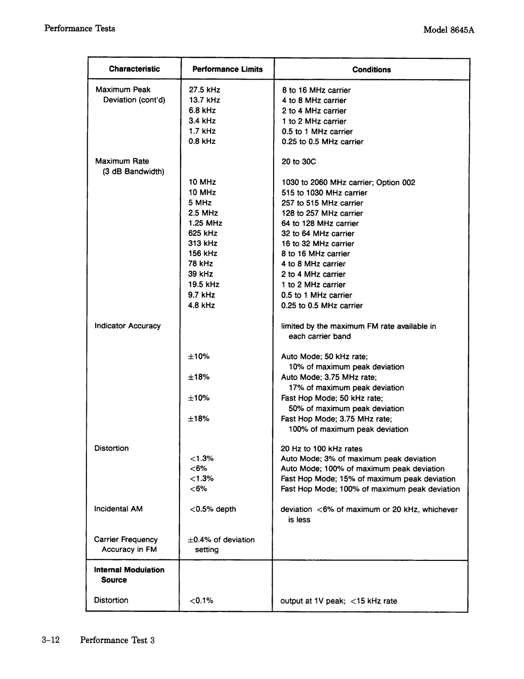 Agilent Technologies 8645A manual 