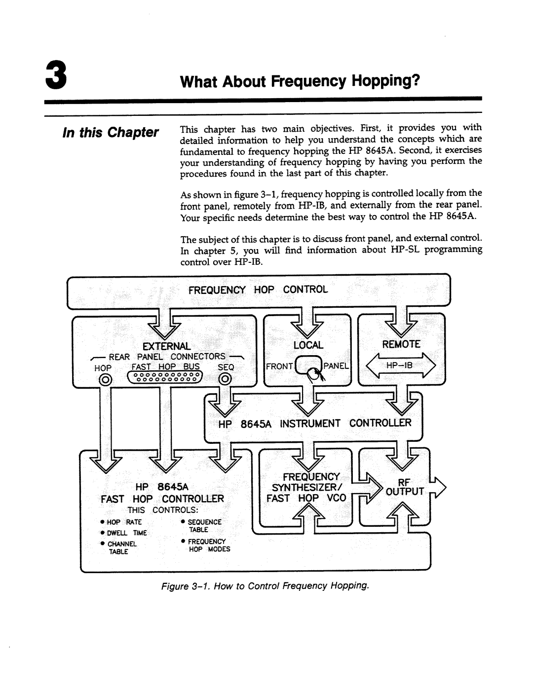 Agilent Technologies 8645A manual 