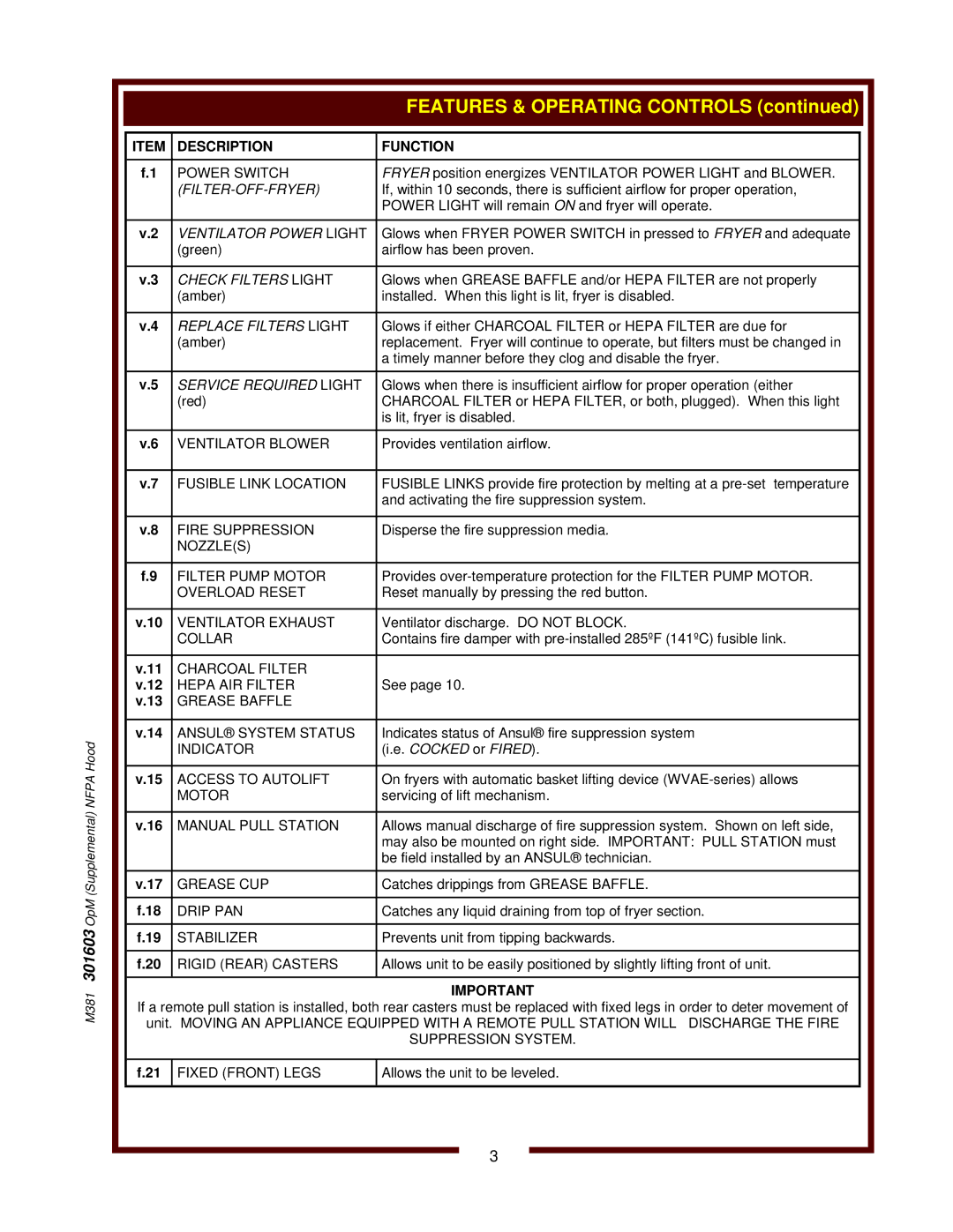 Bloomfield WVAE-30F operation manual Description Function 