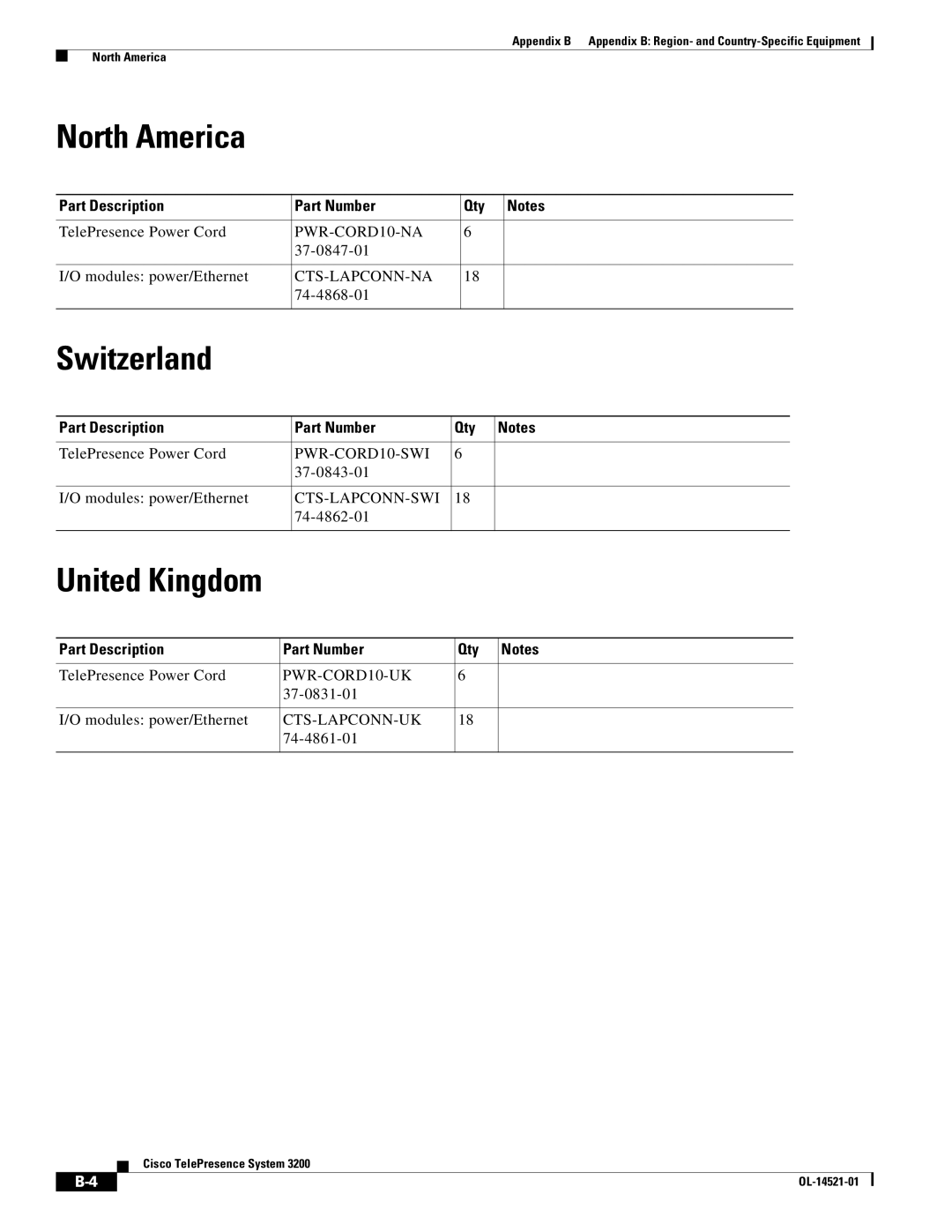 Cisco Systems 3200 manual North America, Switzerland, United Kingdom 