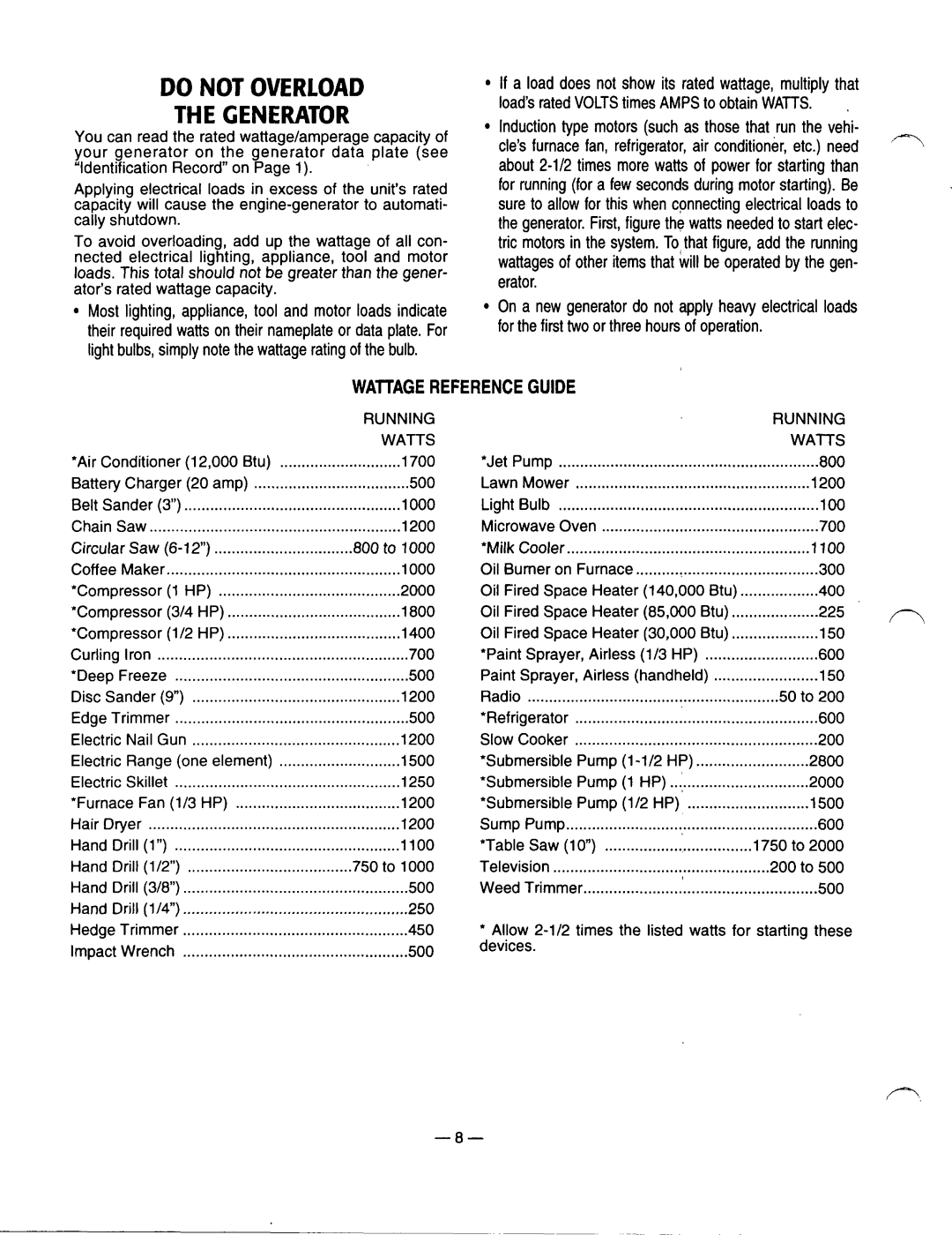 GE A4021 manual 