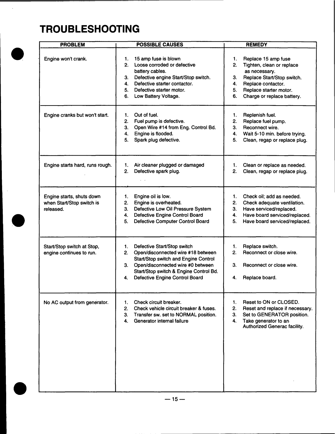 GE A4021 manual 