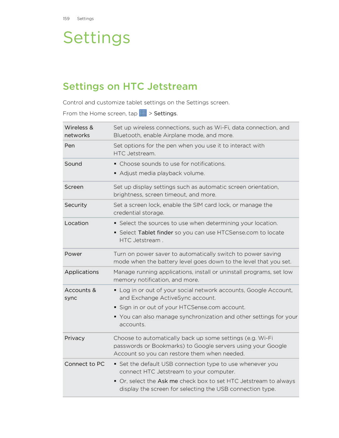 HTC manual Settings on HTC Jetstream 