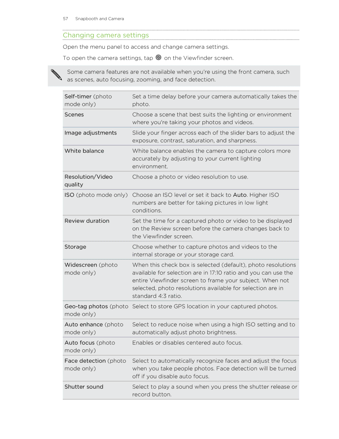 HTC Jetstream manual Changing camera settings 