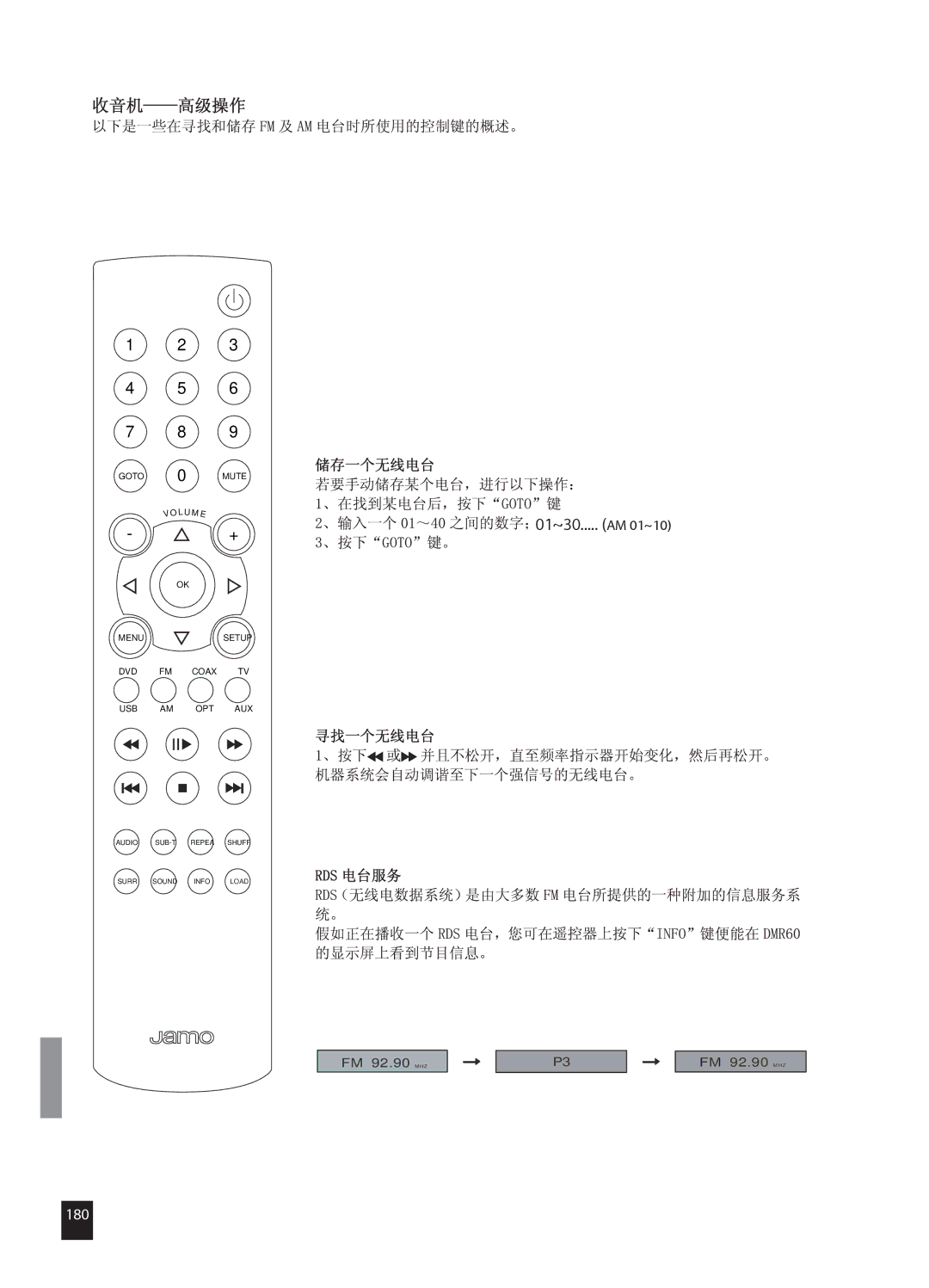 JAMO DMR 61 manual 180 
