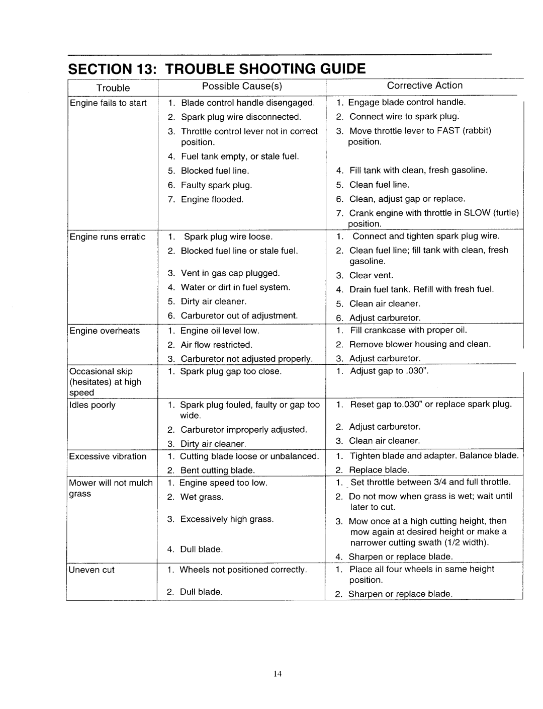 MTD 11B-106C401 manual 