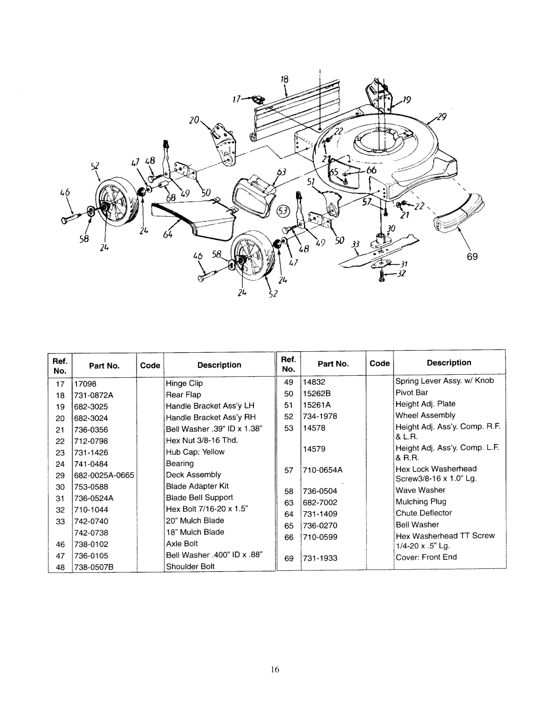 MTD 11B-106C401 manual 