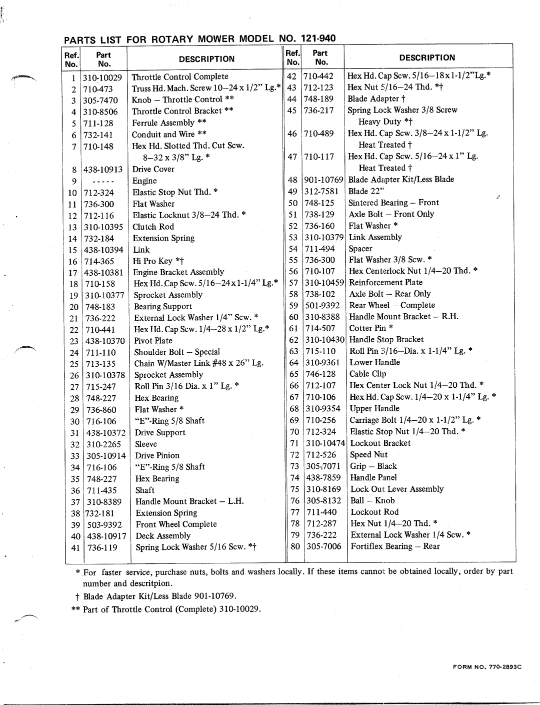 MTD 121-940 manual 