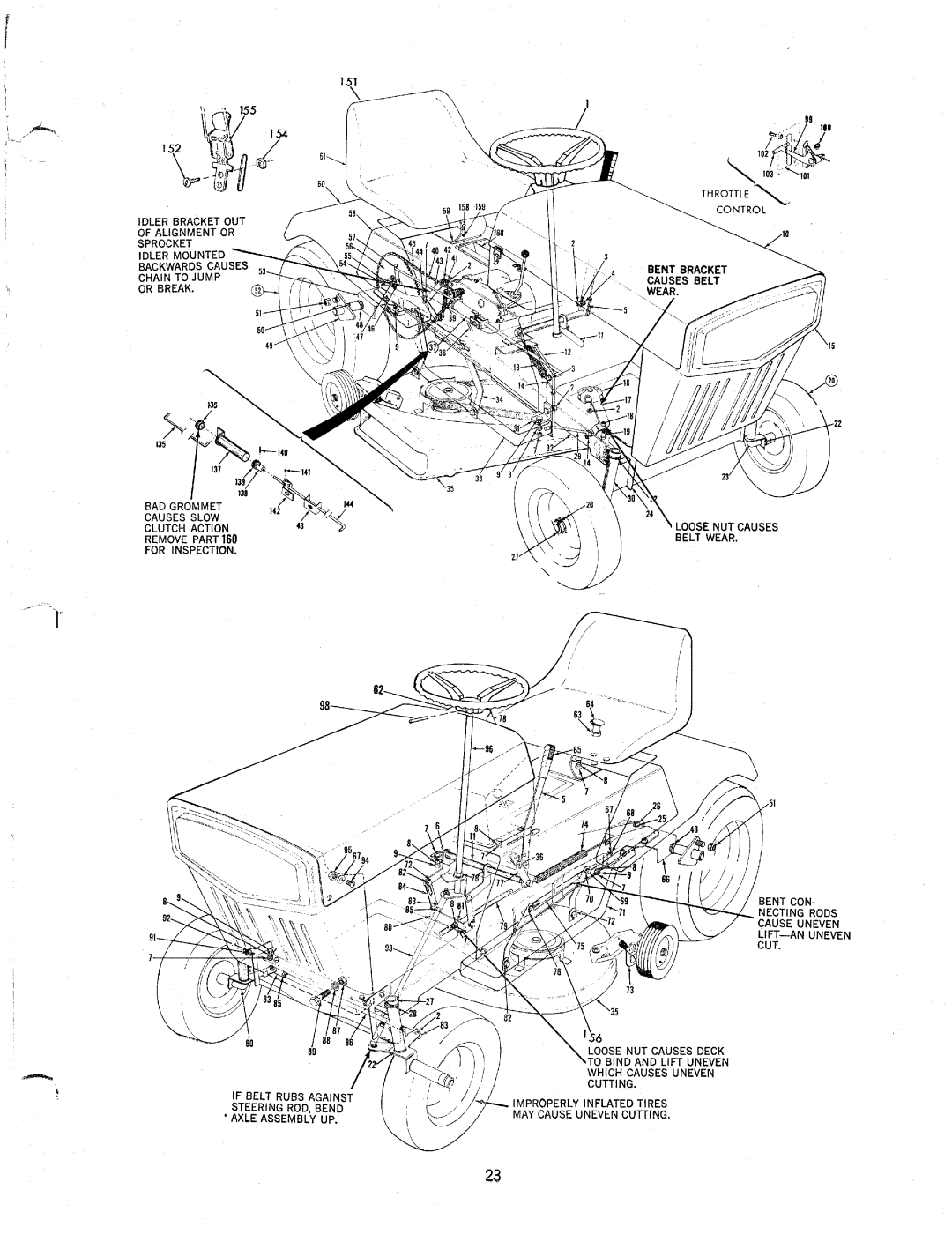 MTD 139-470 manual 