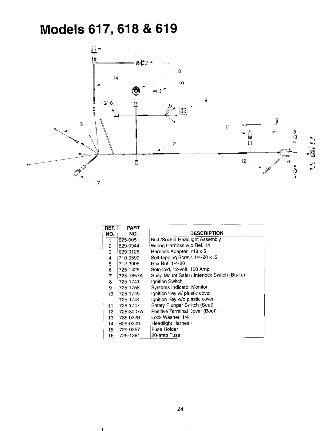 MTD 619, 617, 618 manual 