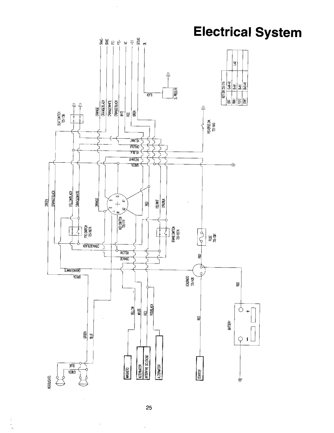 MTD 617, 619, 618 manual 