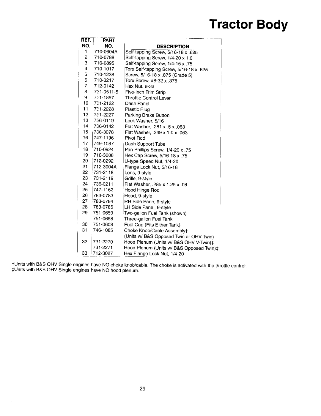 MTD 618, 619, 617 manual 