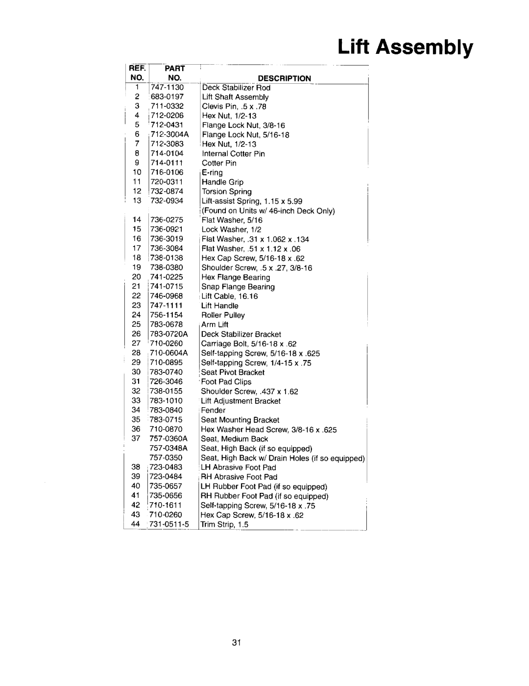 MTD 617, 619, 618 manual 